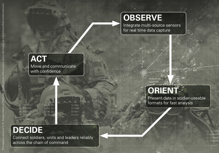 Fischer Connectors presenta la nuova connettività per i soldati: un ruolo chiave nel miglioramento del design destinato a guidare la rivoluzione in ambito militare